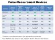 Ultrashort laser pulse measurement device system - GRENOUILLE
