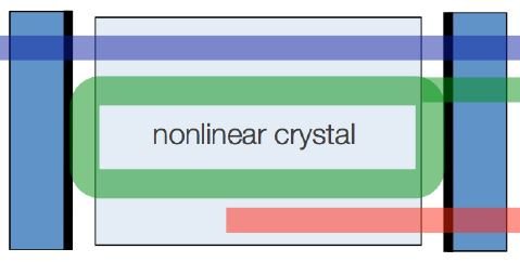 Nonlinear Mid-Infrared Generation - Click Image to Close