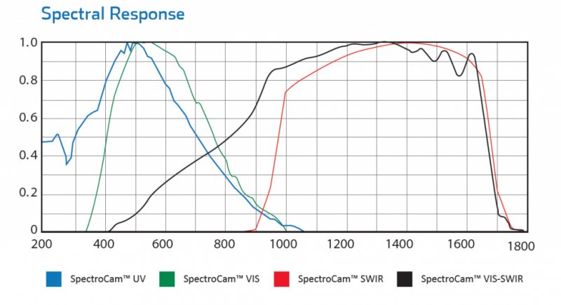 SpectroCam Multispectral Wheel Cameras - Click Image to Close